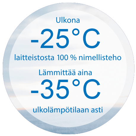 lämmitysteho